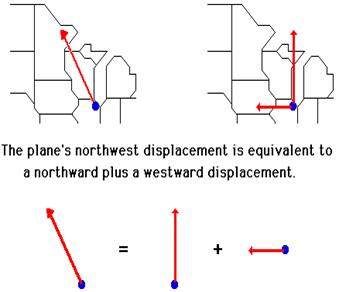 http://www.physicsclassroom.com/Class/vectors/u3l1d8.gif