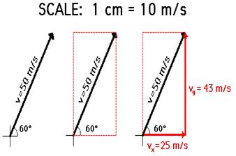 http://www.physicsclassroom.com/Class/vectors/u3l1e1.gif