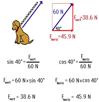 http://www.physicsclassroom.com/Class/vectors/u3l1e2.gif