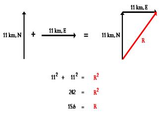 http://www.physicsclassroom.com/Class/vectors/u3l1b3.gif