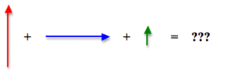 http://www.physicsclassroom.com/Class/vectors/u3l1eb1.gif