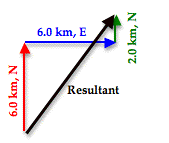 http://www.physicsclassroom.com/Class/vectors/u3l1eb2.gif