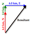 http://www.physicsclassroom.com/Class/vectors/u3l1eb3.gif