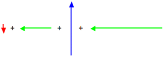 http://www.physicsclassroom.com/Class/vectors/u3l1eb4.gif