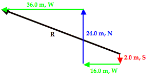 http://www.physicsclassroom.com/Class/vectors/u3l1eb5.gif