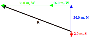 http://www.physicsclassroom.com/Class/vectors/u3l1eb6.gif