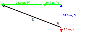 http://www.physicsclassroom.com/Class/vectors/u3l1eb23.gif