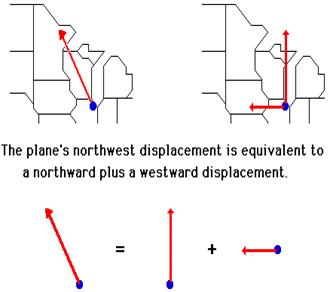 http://www.physicsclassroom.com/Class/vectors/u3l1d8.gif