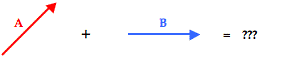 http://www.physicsclassroom.com/Class/vectors/u3l1eb7.gif
