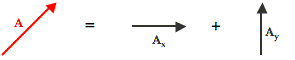 http://www.physicsclassroom.com/Class/vectors/u3l1eb8.gif