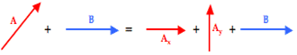 http://www.physicsclassroom.com/Class/vectors/u3l1eb9.gif