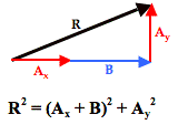 http://www.physicsclassroom.com/Class/vectors/u3l1eb10.gif