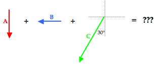 http://www.physicsclassroom.com/Class/vectors/u3l1eb11.gif
