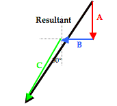 http://www.physicsclassroom.com/Class/vectors/u3l1eb12.gif