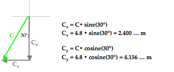 http://www.physicsclassroom.com/Class/vectors/u3l1eb13.gif
