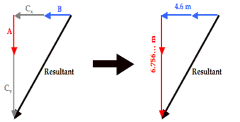 http://www.physicsclassroom.com/Class/vectors/u3l1eb15.gif
