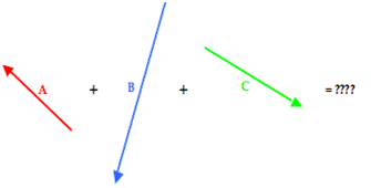 http://www.physicsclassroom.com/Class/vectors/u3l1eb17.gif