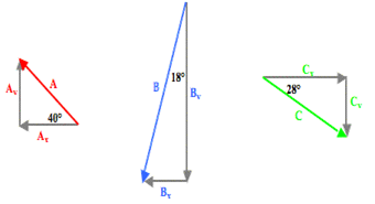 http://www.physicsclassroom.com/Class/vectors/u3l1eb18.gif