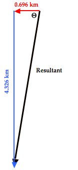 http://www.physicsclassroom.com/Class/vectors/u3l1eb19.gif