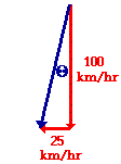 http://www.physicsclassroom.com/Class/vectors/u3l1f5.gif