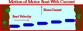 http://www.physicsclassroom.com/Class/vectors/u3l1f6.gif