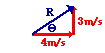http://www.physicsclassroom.com/Class/vectors/u3l1f7.gif