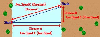 http://www.physicsclassroom.com/Class/vectors/u3l1f8.gif