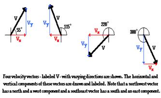 http://www.physicsclassroom.com/Class/vectors/u3l1g4.gif