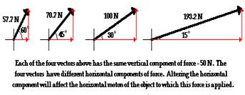 http://www.physicsclassroom.com/Class/vectors/u3l1g2.gif