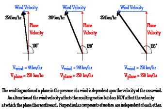 http://www.physicsclassroom.com/Class/vectors/u3l1g3.gif
