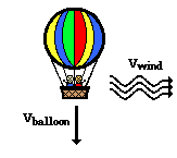http://www.physicsclassroom.com/Class/vectors/u3l1g7.gif