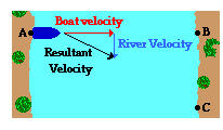 http://www.physicsclassroom.com/Class/vectors/u3l1g5.gif