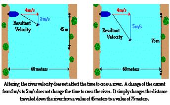 http://www.physicsclassroom.com/Class/vectors/u3l1g6.gif