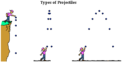 http://www.physicsclassroom.com/Class/vectors/u3l2a2.gif
