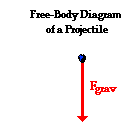 http://www.physicsclassroom.com/Class/vectors/u3l2a3.gif