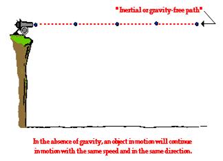 http://www.physicsclassroom.com/Class/vectors/u3l2a4.gif