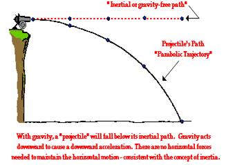 http://www.physicsclassroom.com/Class/vectors/u3l2a5.gif