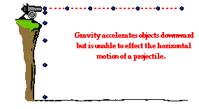 http://www.physicsclassroom.com/Class/vectors/u3l2b2.gif