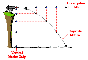 http://www.physicsclassroom.com/Class/vectors/u3l2b3.gif