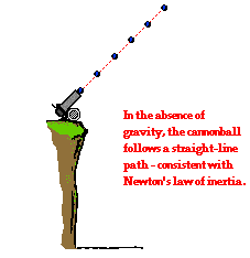 http://www.physicsclassroom.com/Class/vectors/u3l2b5.gif