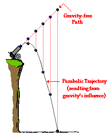 http://www.physicsclassroom.com/Class/vectors/u3l2b6.gif