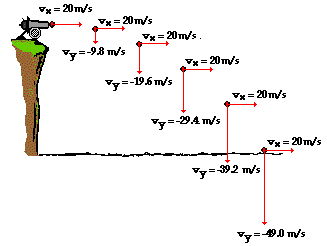 http://www.physicsclassroom.com/Class/vectors/u3l2c1.gif