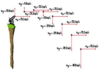 http://www.physicsclassroom.com/Class/vectors/u3l2c3.gif