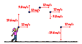 http://www.physicsclassroom.com/Class/vectors/u3l2c5.gif