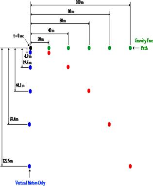 http://www.physicsclassroom.com/Class/vectors/u3l2c7.gif