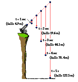 http://www.physicsclassroom.com/Class/vectors/u3l2c11.gif