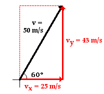 http://www.physicsclassroom.com/Class/vectors/u3l2d2.gif
