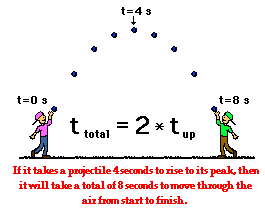 http://www.physicsclassroom.com/Class/vectors/u3l2d7.gif