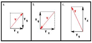 http://www.physicsclassroom.com/Class/vectors/u3l2d6.gif