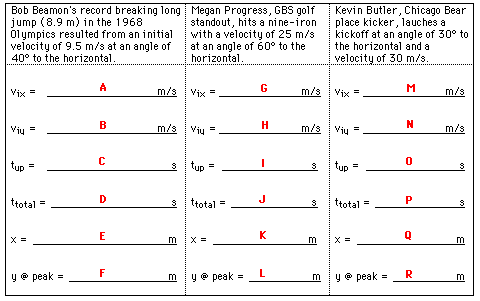 http://www.physicsclassroom.com/Class/vectors/u3l2d8.gif